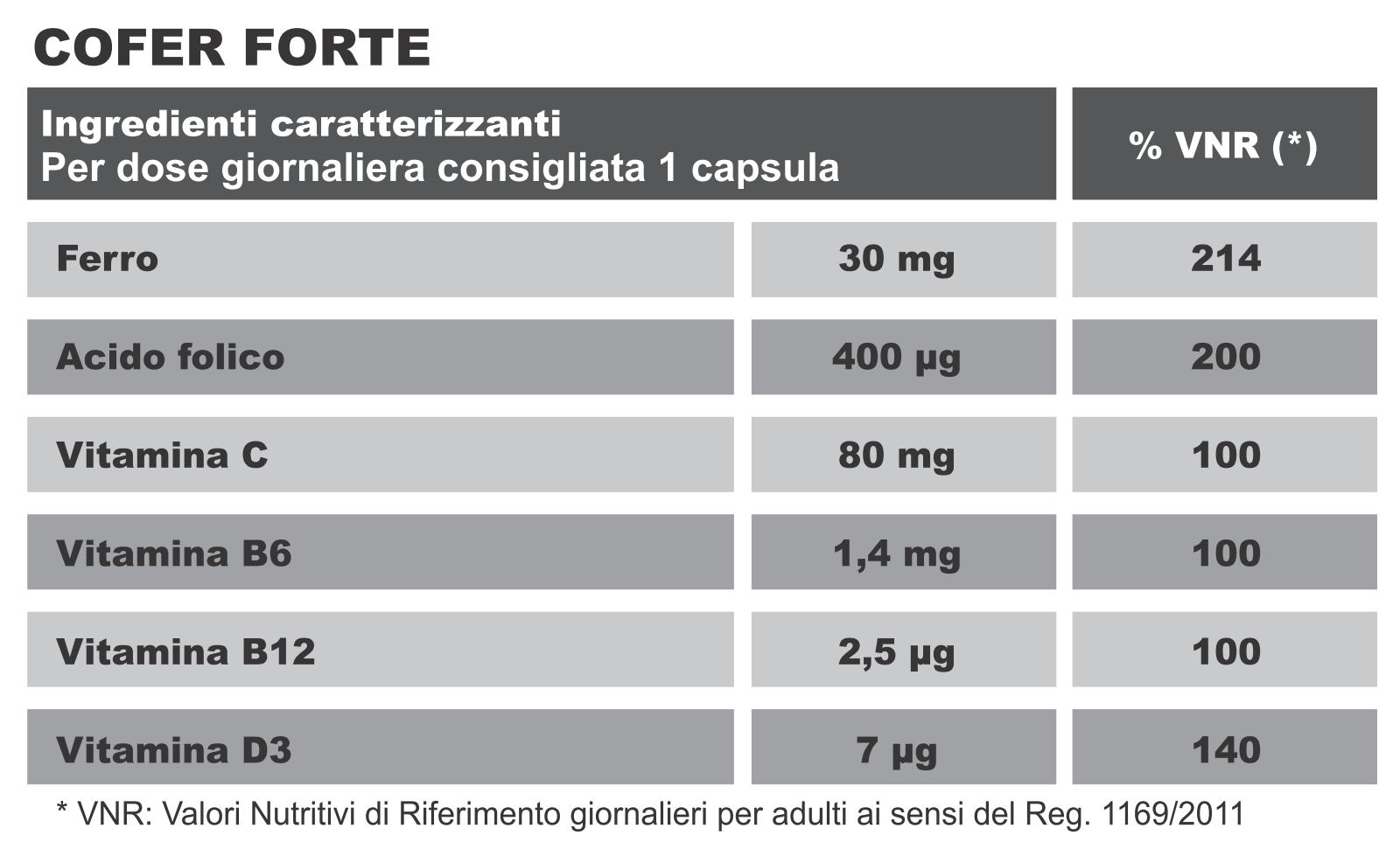 Tabella Nutrizionale