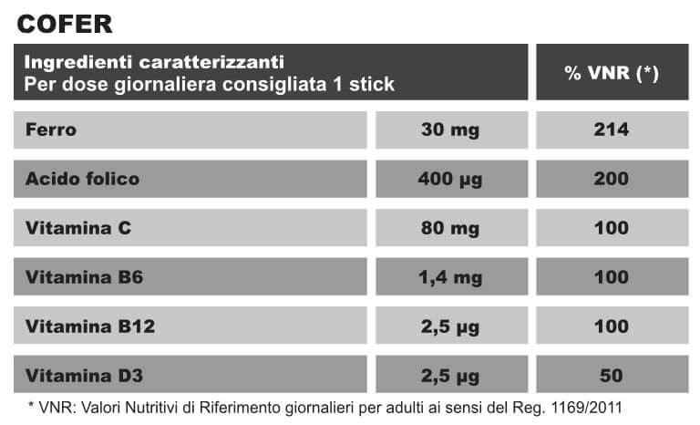 Tabella Nutrizionale
