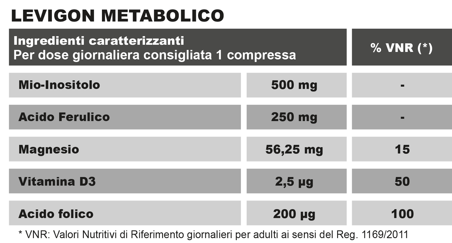 Tabella Nutrizionale