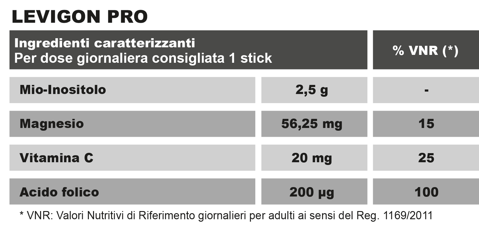 Tabella Nutrizionale