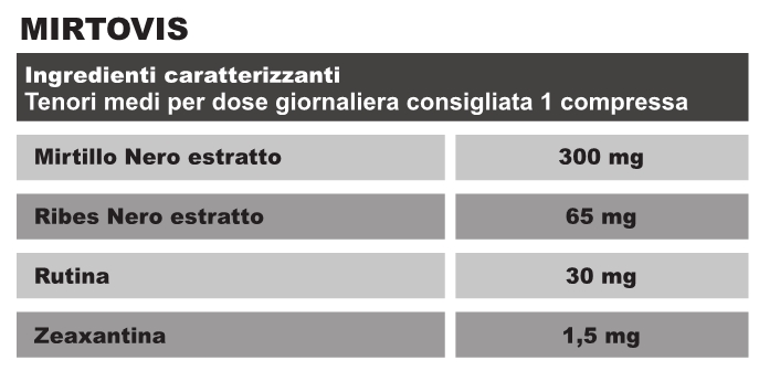 Tabella Nutrizionale