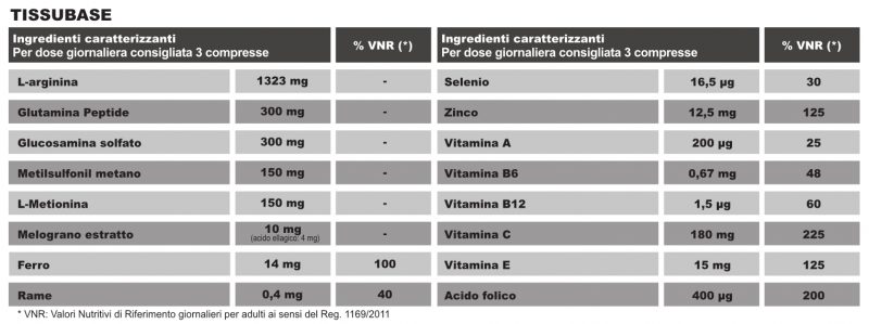 Tabella Nutrizionale