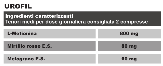 Tabella Nutrizionale