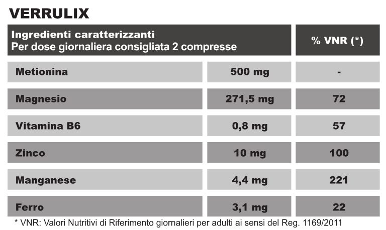 Tabella Nutrizionale