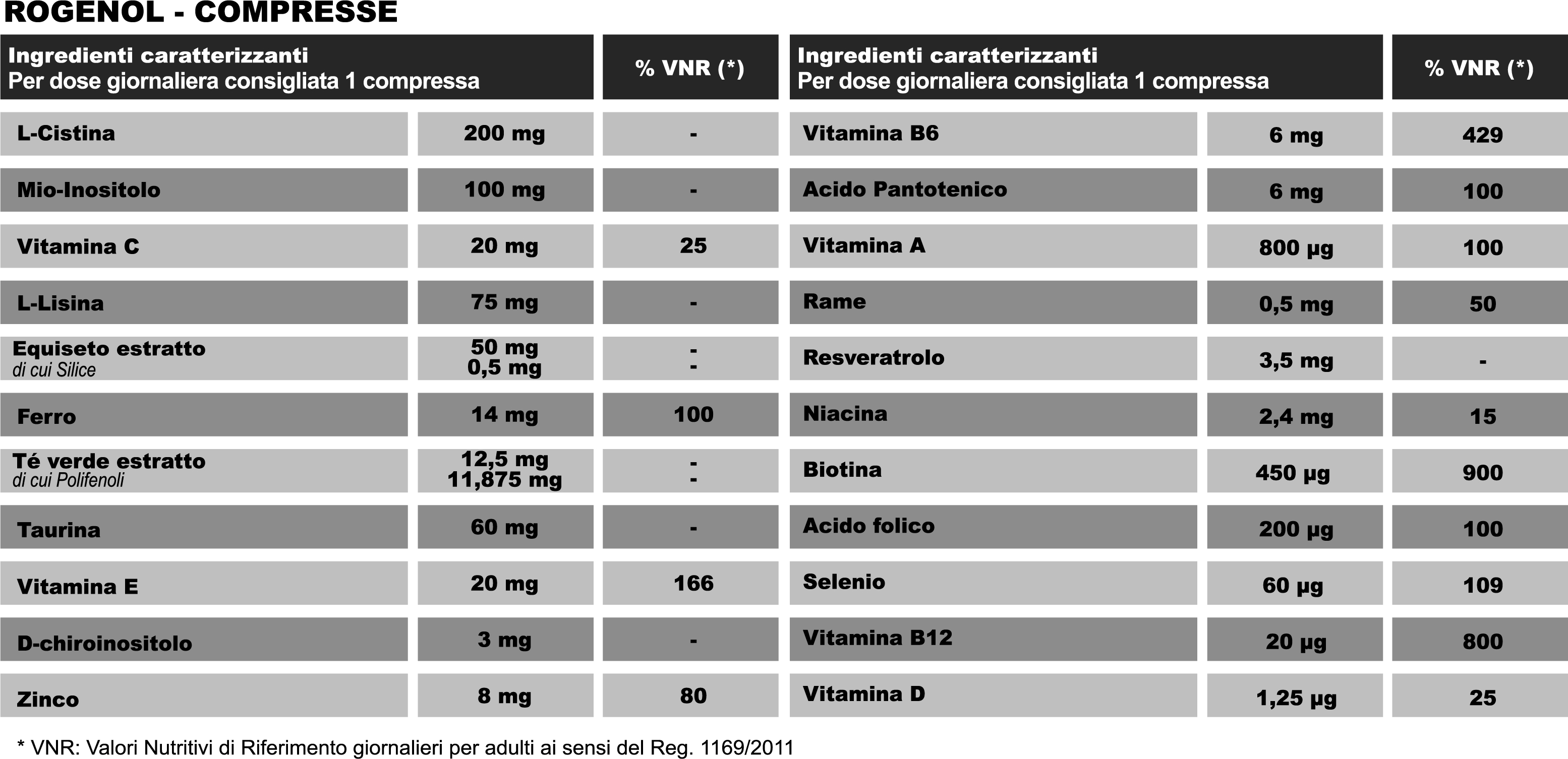 tabella_nutrizionale