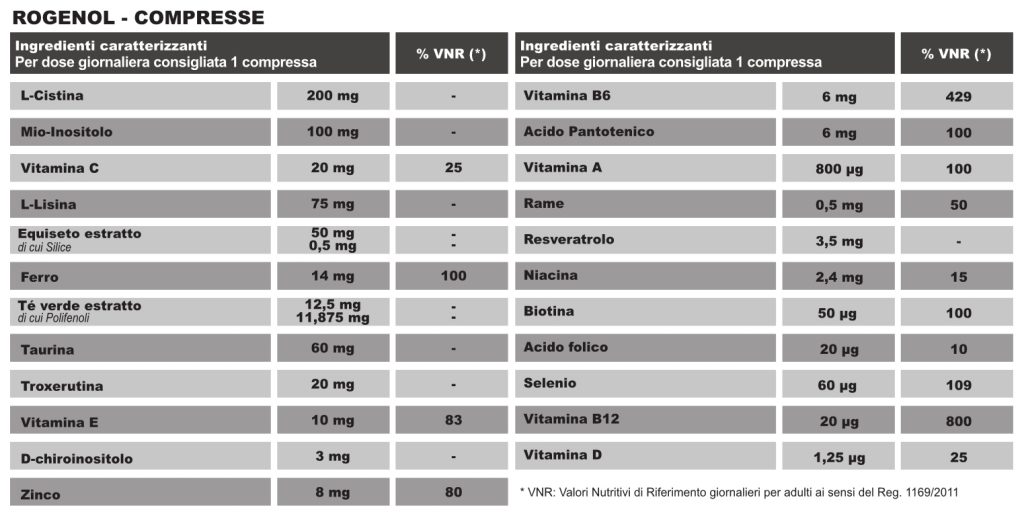 tabella_nutrizionale